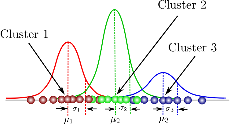 Intel gaussian mixture model 1911 что это