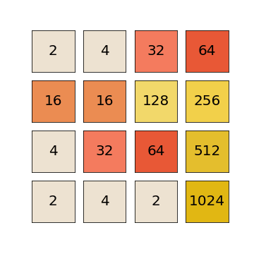 A puzzle for AI. How I taught AI to play 2048 | by Rinat Maksutov | Towards  Data Science