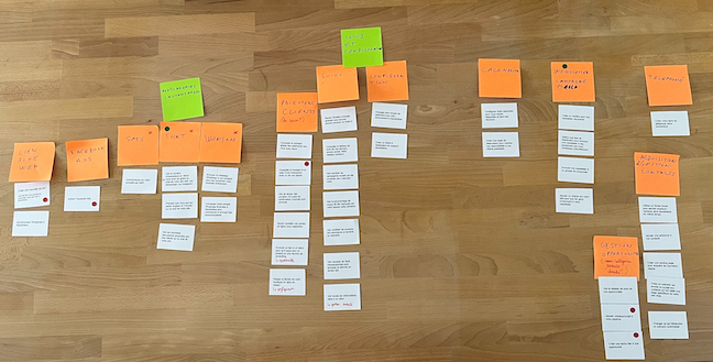 Cards displaying platform content spread across a table, grouped into user-defined categories labeled with post-it notes.