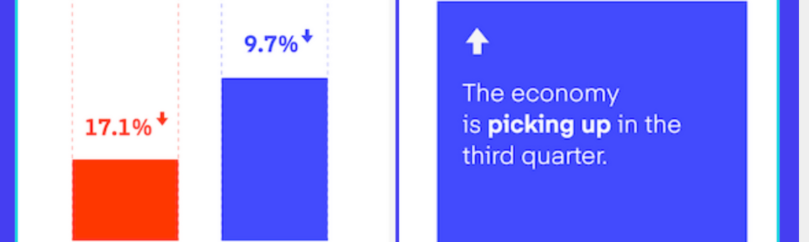 Differences in Mexico & Brazil economies