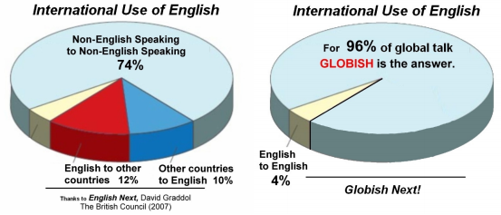 english-language-the-english-language-faq-medium