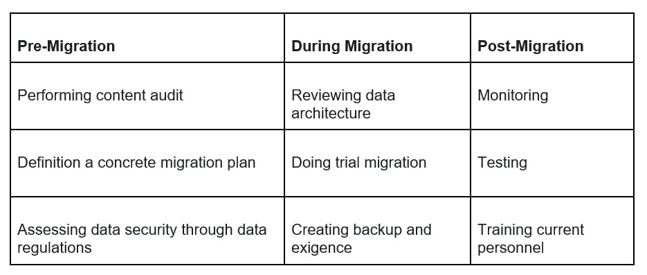 A checklist for overcoming CMS migration barriers