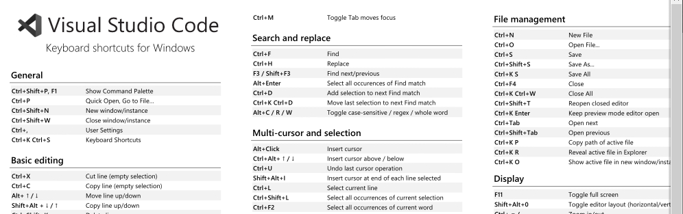 PDF der Shortcuts — Screenshot