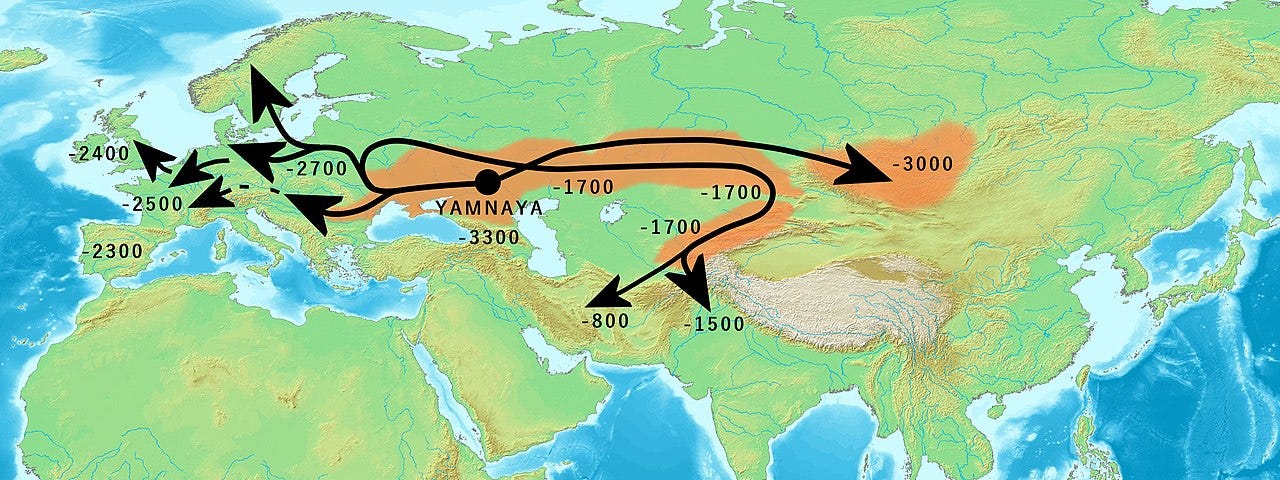 Migration routes of the Yamnaya