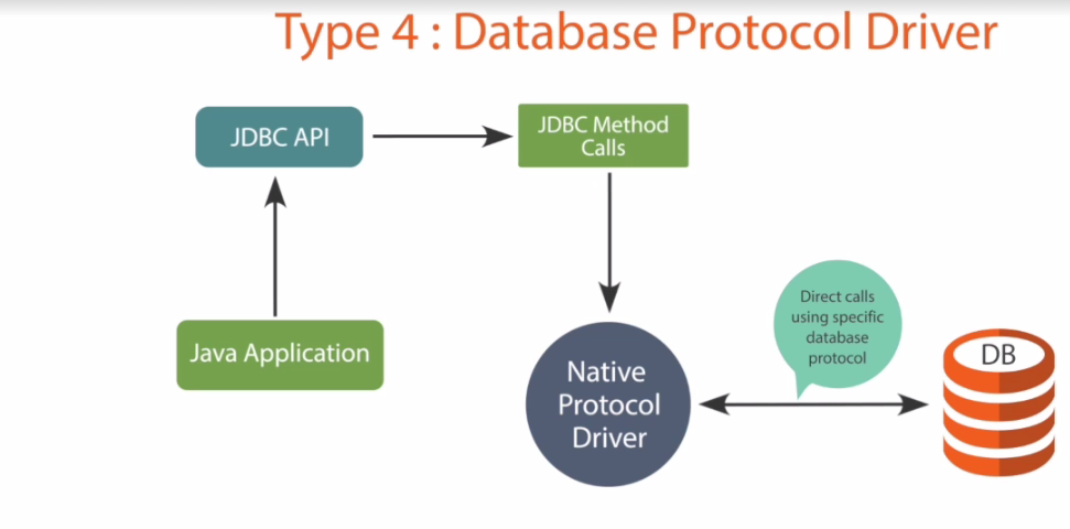 5 Best & Free JDBC Courses to learn Java Database Connectivity