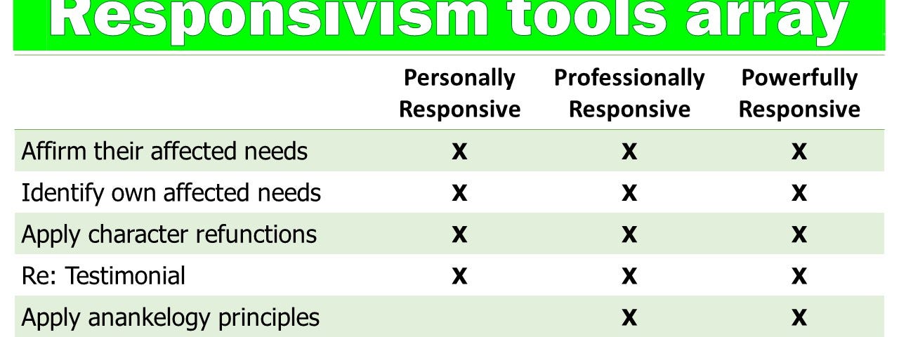 comparison chart comparing options for 3 responsive tools
