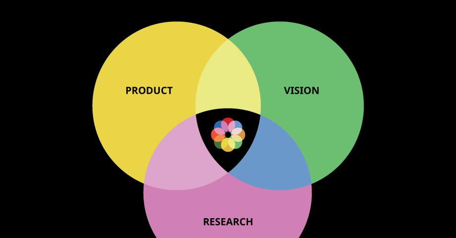 An illustration of the development of the Citizen OS Foundation. Concept credit: Kevin Crepin.