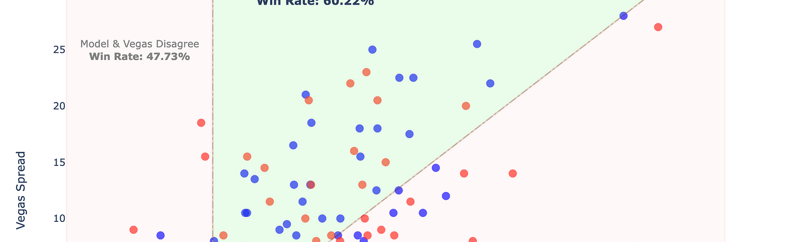 Adventures in Plotly: Scatter Plots, by Jeremy Colón