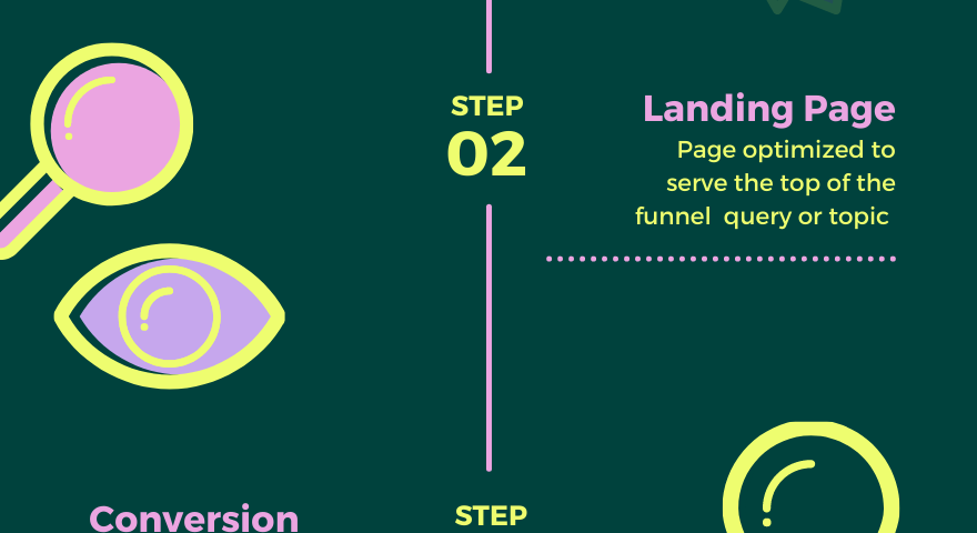 Acquisition funnel steps