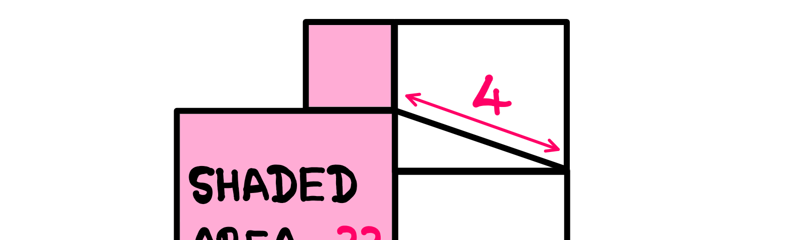 How To Really Solve This Fun Geometry Puzzle? A complex geometry made of 4 squares — two identical squares stacked on top of each other on the right. There are two differently-sized squares on the left that are on top of each other and touch the two squares on the right at the same time. There is a line of length 4 units joining the right-intersection of the left-sqaures and the right squares to form a triangle. The left-squares are shaded. The following text is seen: “Shaded Area = ??”.