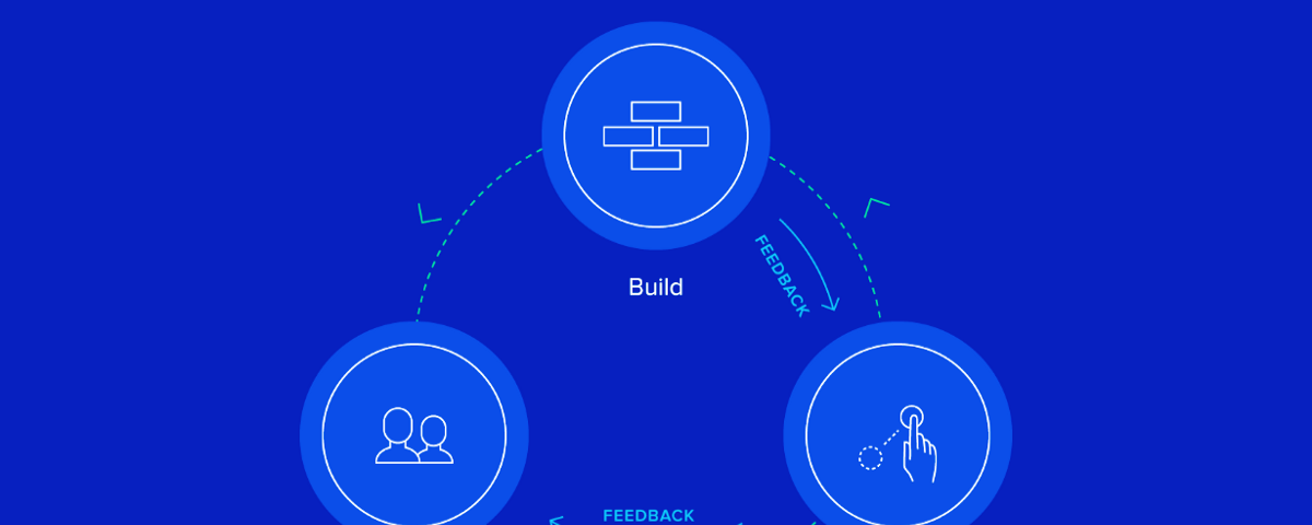 Ux Research Methods And How To Utilize Them In 2020 By Nathan Enzo Muzli Design Inspiration