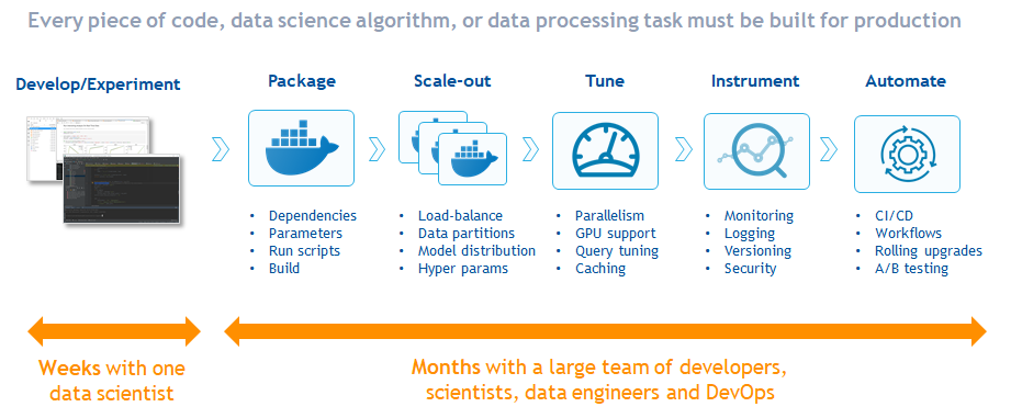 data versioning machine learning