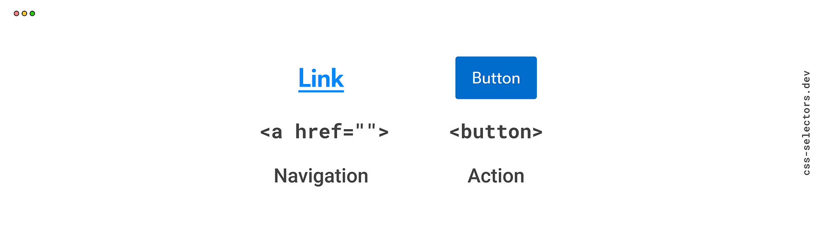 HTML <a> vs <button>