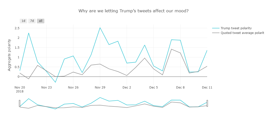 Finding Trends in NY Times Best Sellers