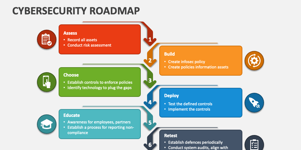 How Long Does It Take To Learn Cyber Security?