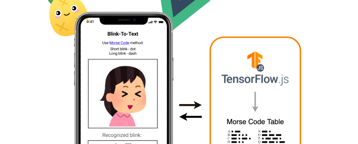 Blink-To-Text application