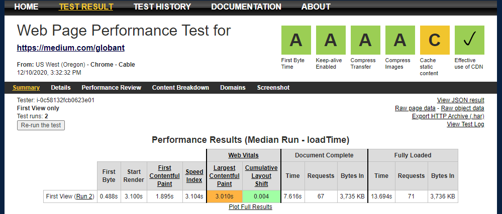 Optimization Grades