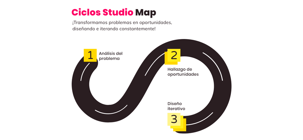 Ciclos Studio Map