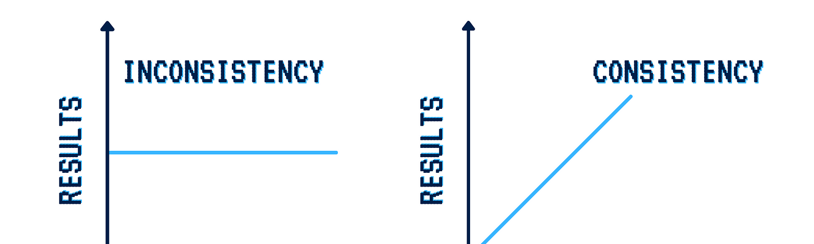 If You Want to Be Successful, Force Yourself to Create Consistently