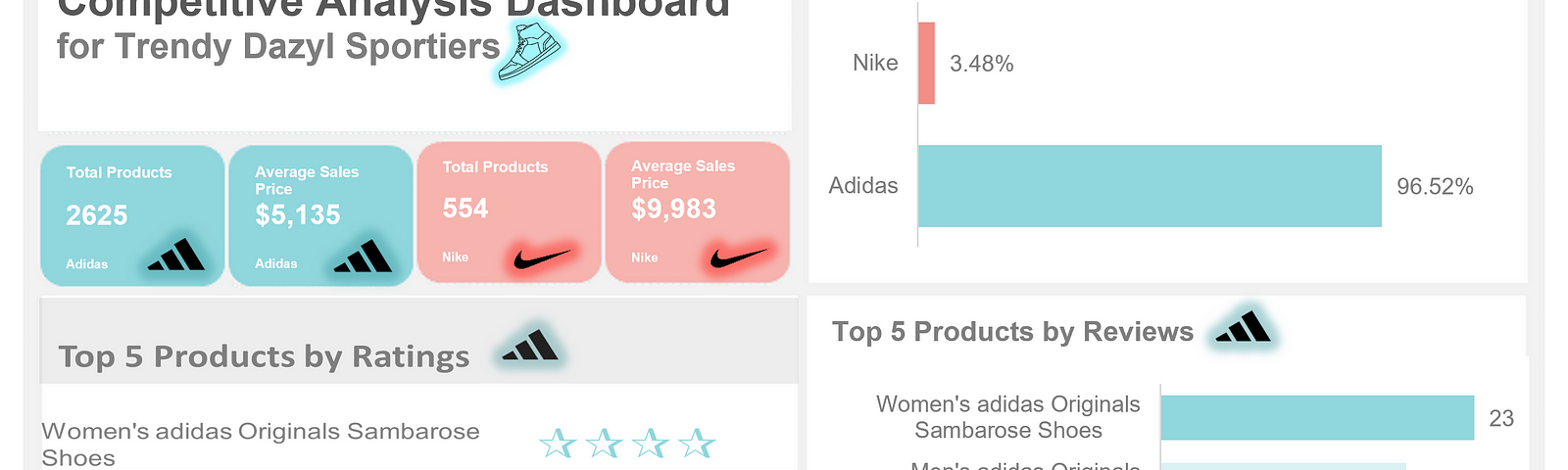 fashion data analytics in retail