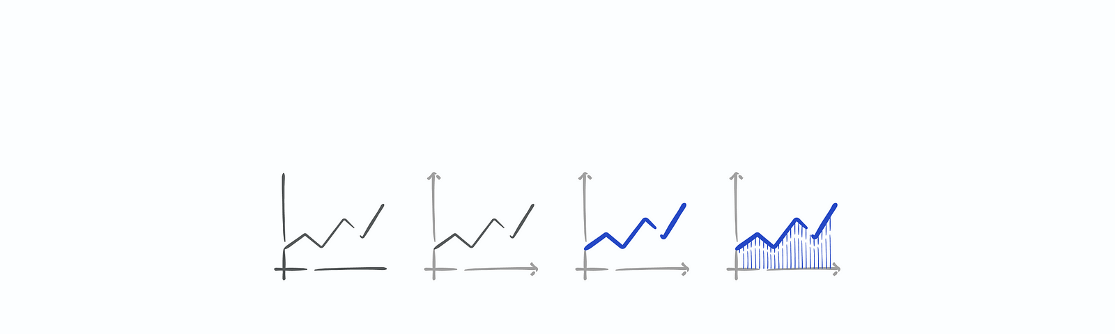 Four versions of the same chart show how to make data on the chart more prominent.