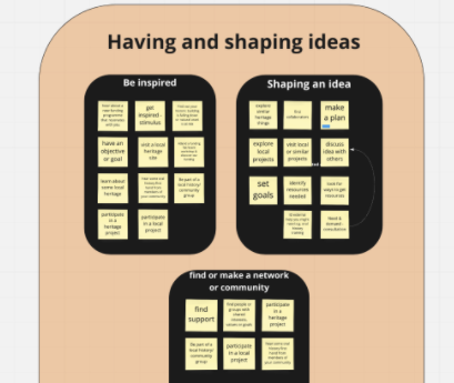 Miro board showing groups of post it notes that have been themed and linked by commonalities.