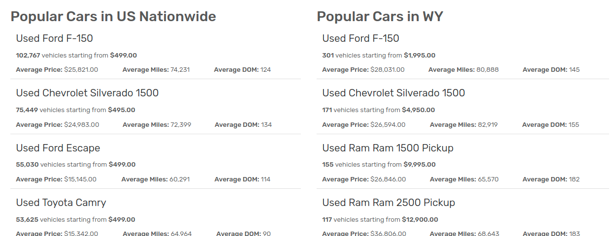 Popular cars in US nationwide and WY statewide