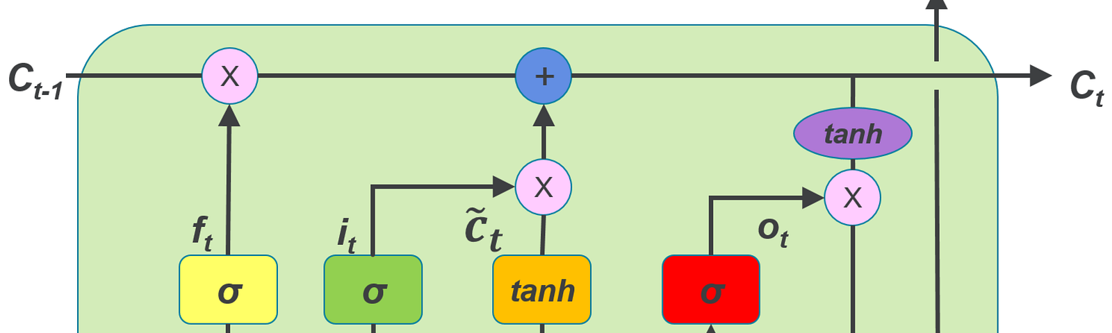 research paper on lstm