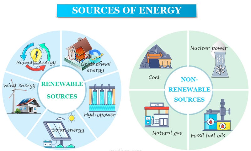 Sources of energy renewable and non-renewable sources of energy