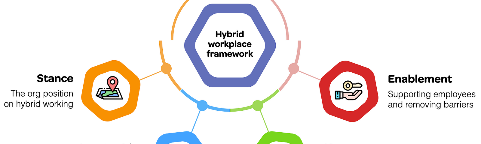 A strategic framework for the shift to the emerging hybrid workplace
