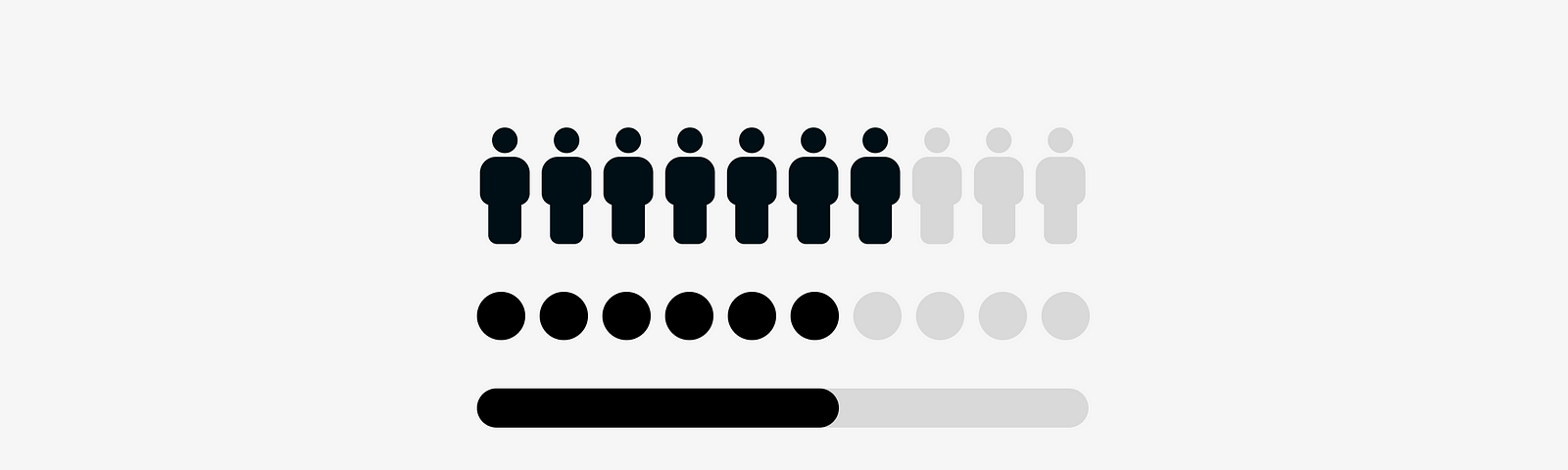 Four different ways of visualizing progress — using human icons, dots, bar chart, and squares.