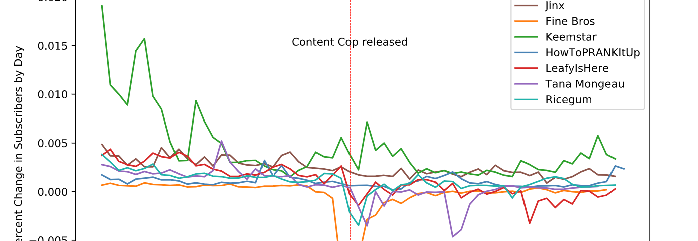 Jupyter – Towards AI