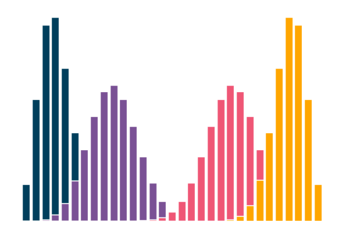 Analyzing the Superbowl History Dataset (1967–2020), by Sadrach Pierre,  Ph.D.