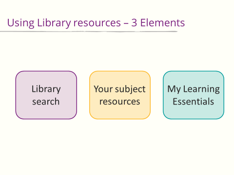 Library resources — PowerPoint image