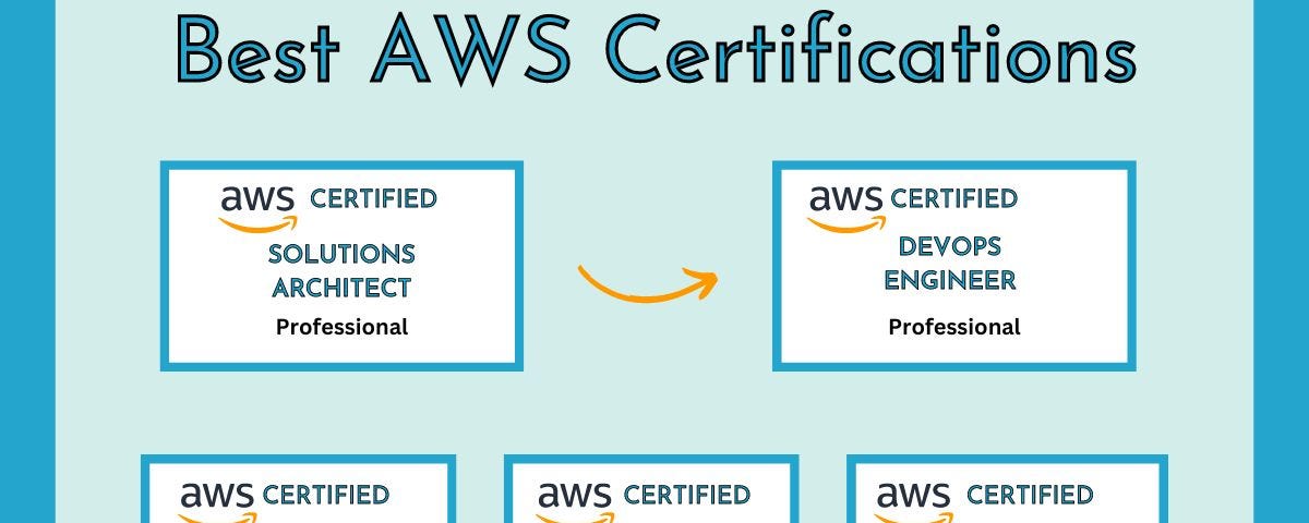 Best AWS Certifications