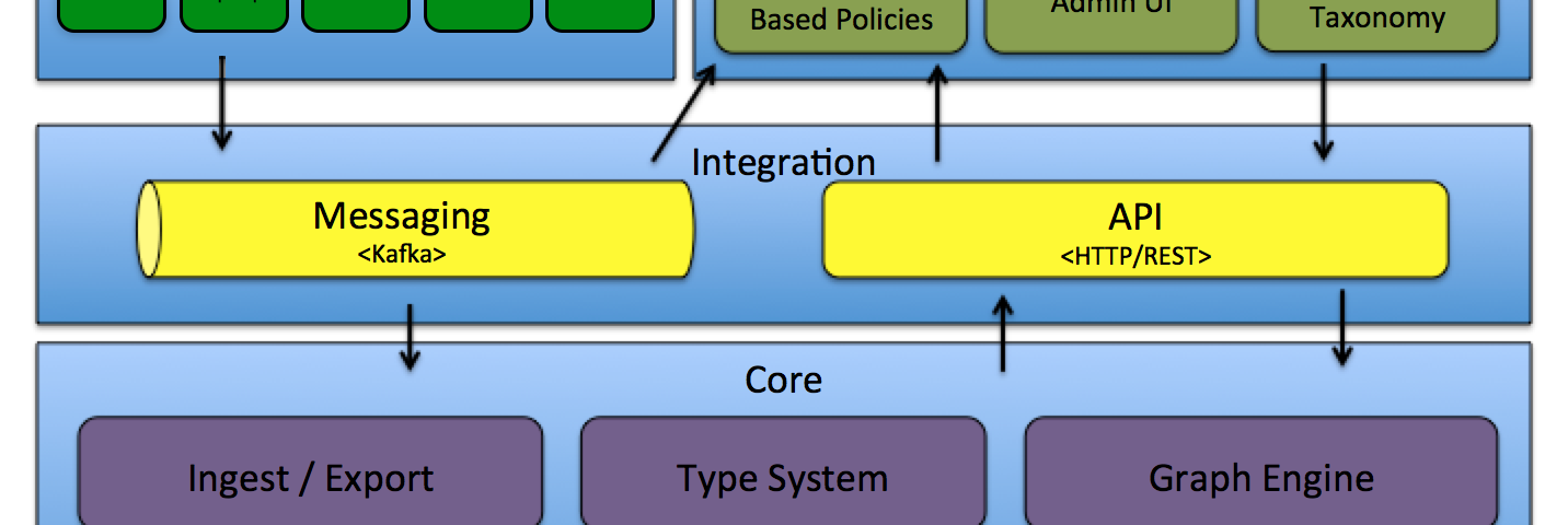 Atlas Architecture Diagram