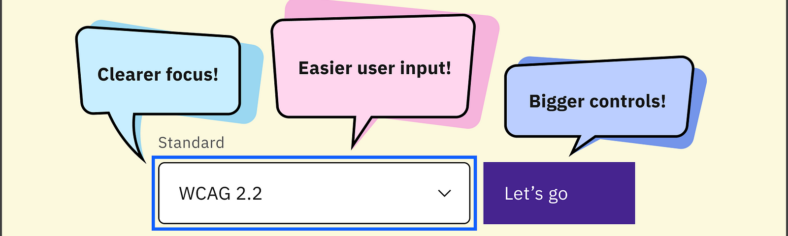 A drop-down labelled ‘Standard’ with WCAG 2.2 selected, a Let’s go button, and callouts reading ‘Clearer focus!’, ‘Easier user input!’, ‘Bigger controls!’, ‘And more!’