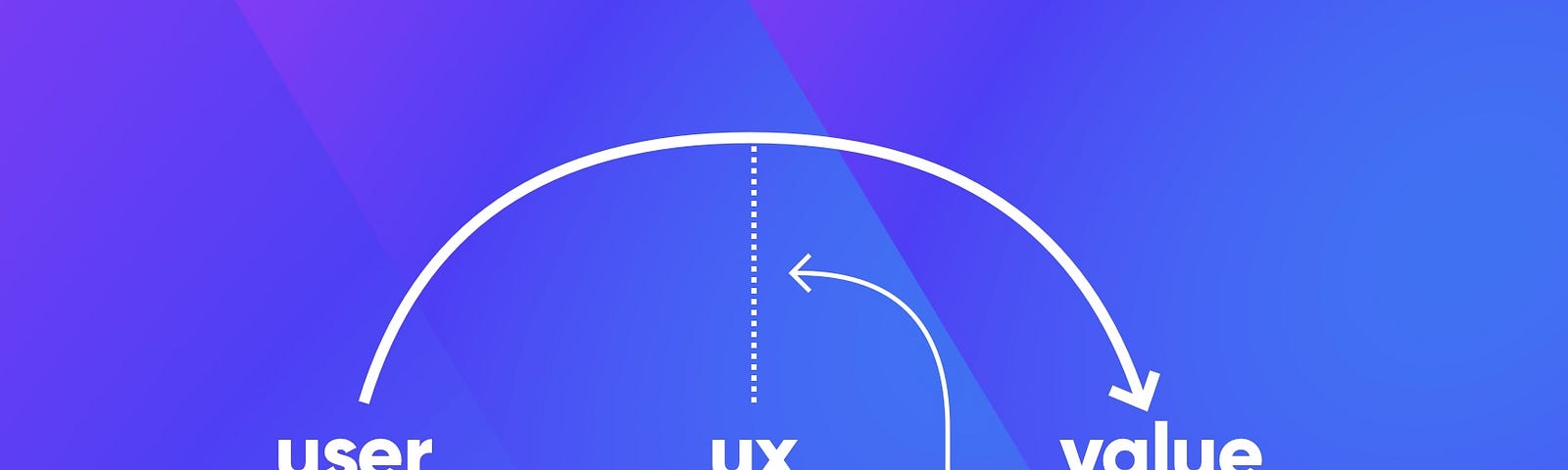 UX is overrated
