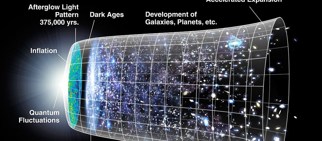 What Do Black Holes And The Big Bang Have In Common? — An image showing the timeline for the metric expansion of space since big bang (Image from WikiCC)