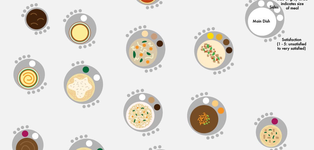A collection of vector drawings of meals