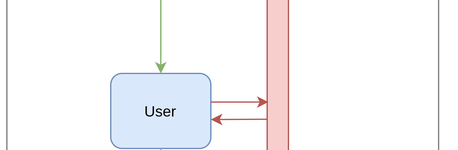 Un schéma du fonctionnement de l’architecture micro-services Wiidii.