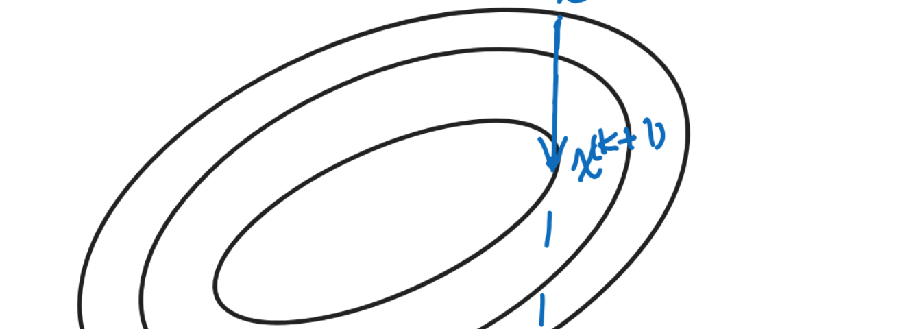 Descent method — Steepest descent and conjugate gradient, by Sophia Yang,  Ph.D.