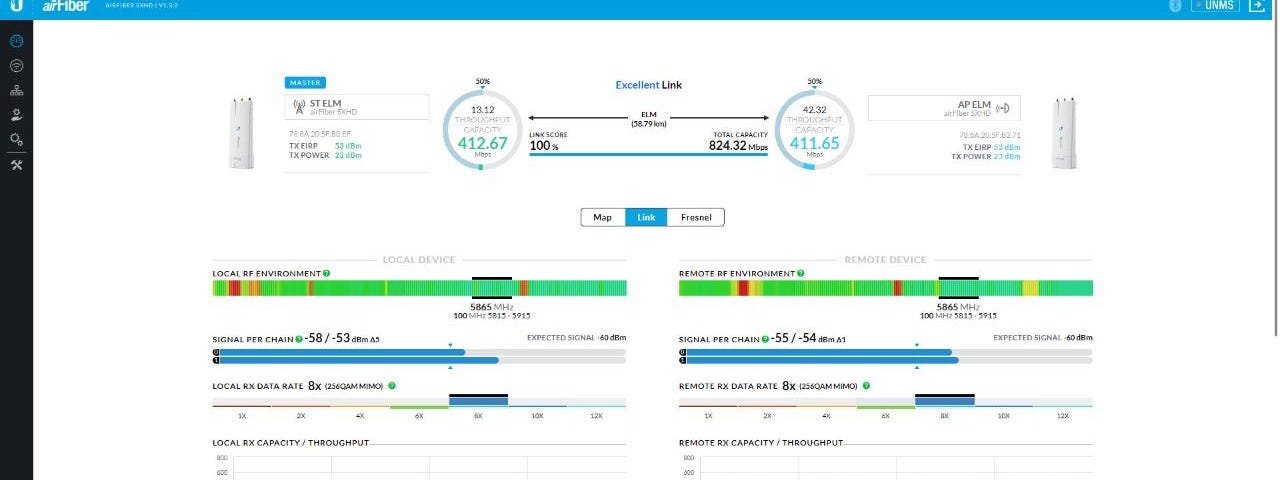 Ubiquiti méxico