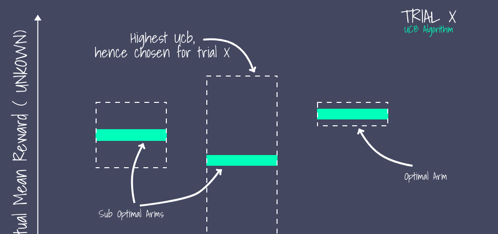 Personalisation – Towards Data Science