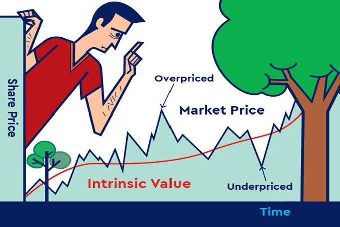 share market its intrinsic value , overvalue, market price