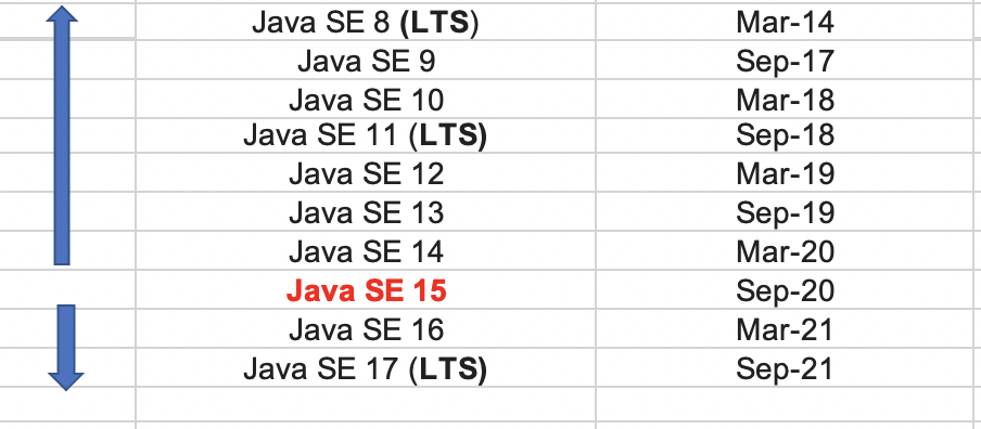 Java 15 Released What Is New Text Block Sealed Classes Zgc By Suraj Mishra Analytics Vidhya Medium