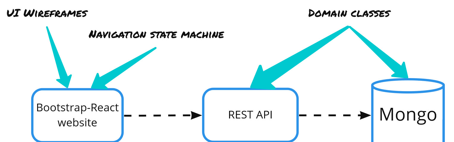 Archive Of Stories Published By Parallel Agile Blog Medium 7966