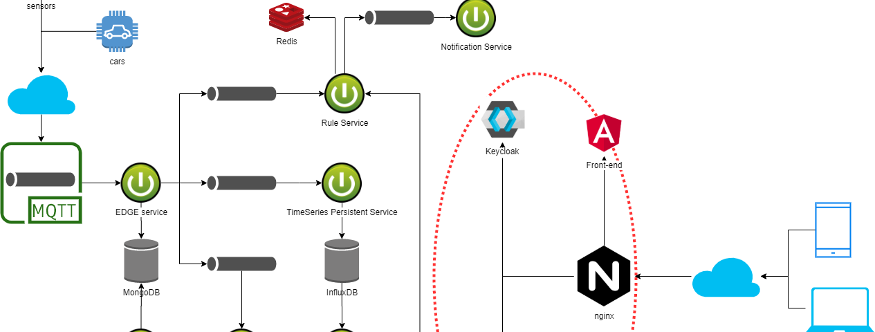 Spring Cloud Gateway – Javarevisited – Medium