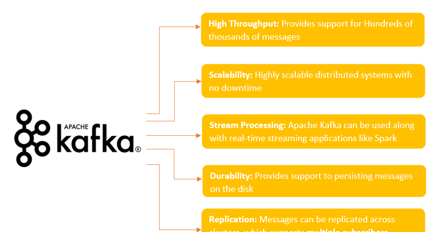 Key Features in Apache Kafka