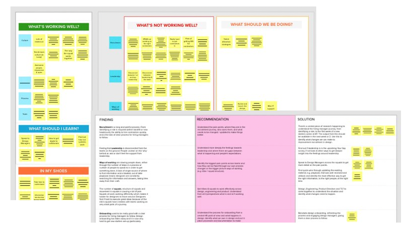 A Mural board outlining the areas of collaboration, improvement and difference.